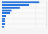 Leading consumer newspapers in Portugal as of 3rd quarter 2024, by circulation (in 1,000s) 