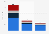 Total number of United States military personnel serving during the Vietnam War by branch of service from 1964 to 1975 (in 1,000s)