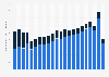 Sales of gas heating units in Germany from 2003 to 2024 (in 1,000s)