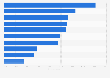 Share of internet users who watch online video content in Japan as of 3rd quarter 2024, by type