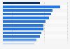 Share of global consumers purchasing home and garden products online on a monthly basis in 2nd quarter 2023, by country