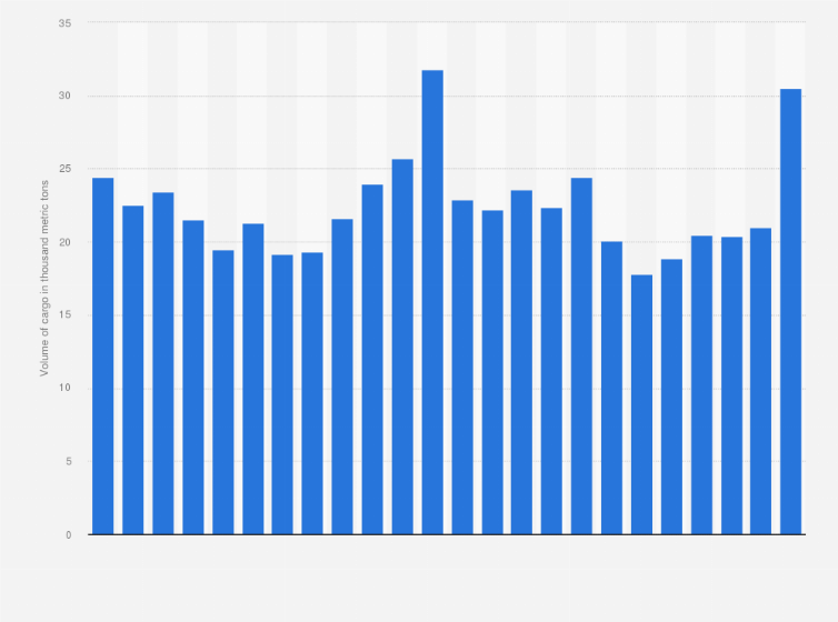 Statistic: Volume of cargo transported by air in Egypt from January 2021 to December 2022 (in 1,000 metric tons)