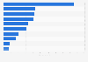 Leading consumer magazines in Portugal as of 3rd quarter 2024, by circulation (in 1,000s) 