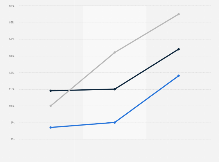 Statistic: Selected key performance indicators of the medical technology industry in Italy from 2018 to 2020*