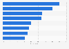Paid digital media where advertisers most wanted to insert advertisements in the following 12 months in Latin America as of June 2023