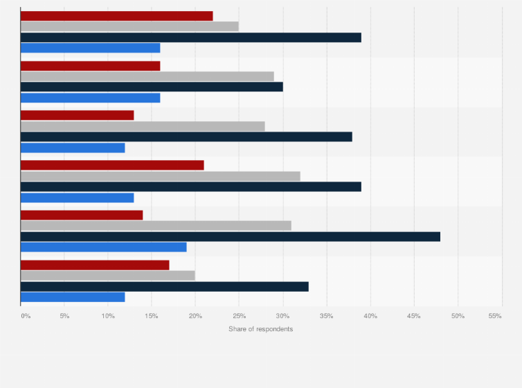 Statistic: User behavior after seeing advertisements in mobile applications in Turkey in 2022