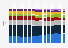 Sales distribution of bread in Germany from 2010 to 2024, by type