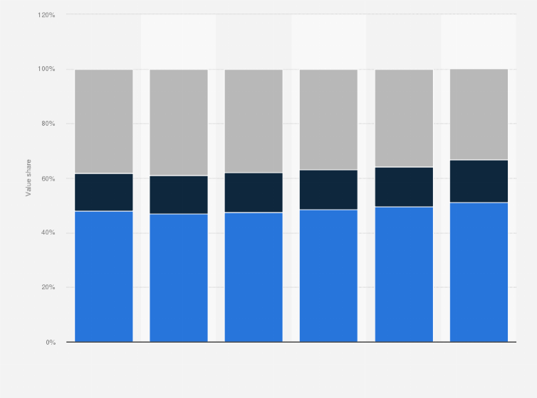 Statistic: Distribution of pharmaceutical drugs market value in Italy from 2018 to 2023, by drugs type