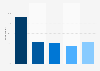 Red Bull brand awareness, usage, popularity, loyalty, and buzz among energy drink consumers in the United States in 2024