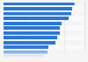 Average monthly net wage for formal employee in Indonesia in 2024, by sector (in million Indonesian rupiah)