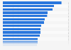 Average monthly net wage for formal employee in Indonesia in 2024, by province (in million Indonesian rupiah)
