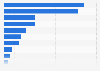 Number of job vacancies on the job market in Germany in 4th quarter 2024, by industry (in 1,000s)