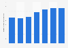 Expenditure on display advertising in Japan from 2018 to 2024 (in billion Japanese yen)