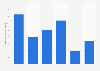 Number of openings on the job market in Germany in Q4 2024, by company size (in 1,000s)