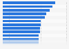 Share of global consumers purchasing beauty and cosmetics products online in 2024, by country