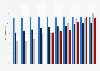 Share of women in leadership positions at Lloyds Banking Group from 2015 to 2024