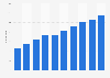 Average number of online reviews per multifamily rental property in the United States from 2015 to 2024