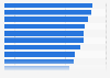 Average online review rating of multifamily rental properties listed on different review sites in the United States in 2024