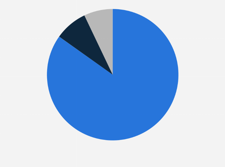 Statistic: Distribution of internet users who adopted medical teleconsultation services in Brazil between 2020 and 2021, by age group