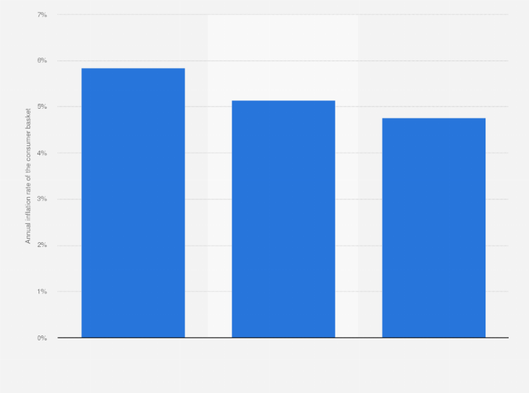 Statistic: Impact of inflation on the consumer basket in Mexico in February 2024, by household's income group (compared to the same month of the previous year)