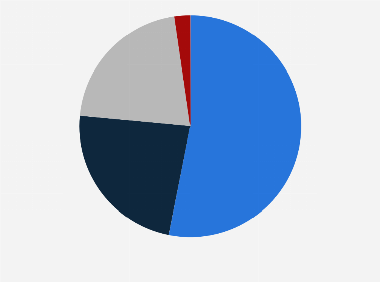 Statistic: Distribution of transportation methods utilized in the food delivery industry in Japan as of January 2024