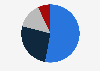 Share of net sales of Citizen Watch Co., Ltd. in fiscal year 2023, by segment