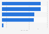 Net sales of Citizen Watch Co., Ltd. in fiscal year 2023, by region (in billion Japanese yen)