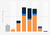 Annual use of herbicide chemicals by the United States air force from 1965 until 1971 (in millions of gallons)