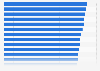 Quality of life sub-index in the Global Retirement Index 2023