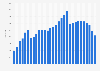 Number of parenting apps available on the Google Play Store from 1st quarter 2017 to 2nd quarter 2024