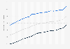 Average gross monthly amount of the total retirement pension in France between 2004 and 2022, by gender (in current euros)