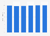 Share of micro, small, and medium enterprise (MSME) contribution as a share of gross domestic product (GDP) in Thailand from 2019 to 2024