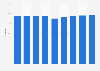 Employment rate in the Philippines from 2016 to 2024