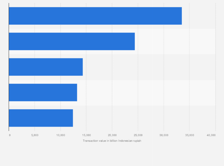 Statistic: Leading cryptocurrencies transaction value in Indonesia in the first half of 2021 (in billion Indonesian rupiah)
