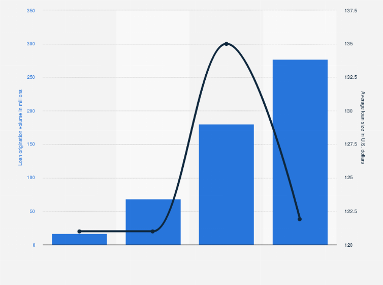 Statistic: Number of buy now, pay later (BNPL) transactions in the United States from 2019 to 2022