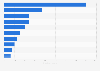 Number of active business enterprises in Russia in 2023, by industry (in 1,000s)