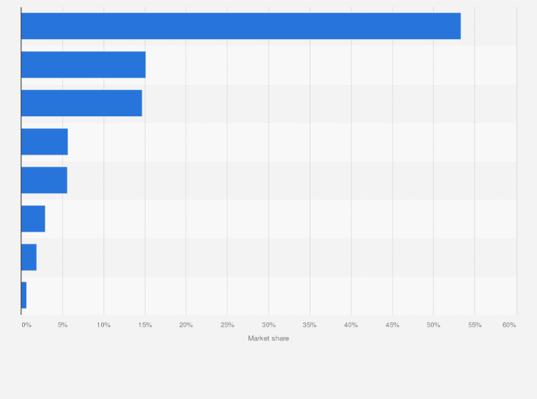 Statistic: Market share of leading social media platforms for mobile devices in Singapore as of April 2024