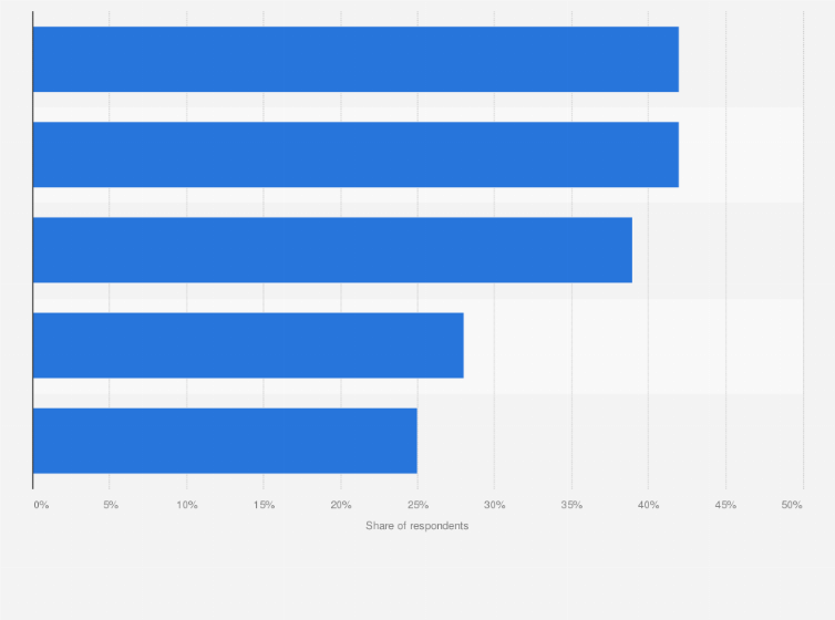 Statistic: Share of crypto-curious consumers in the Asia-Pacific region in 2022, by selected country or territory