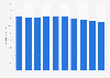 Proportion of global CO2 emissions by South Korea from 2013 to 2022