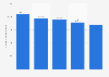 Number of private business enterprises operating in Japan from 2009 to 2021, by size (in 1,000s)