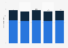 Number of people working at private business enterprises operating in Japan from 2009 to 2021, by company size (in millions)
