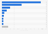 Prevalence of mental disorders in Brazil as of 2021, by selected category (per 100,000 people)