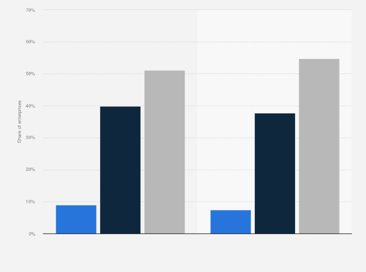 Statistic: California Consumer Privacy Act (CCPA) readiness among companies in the United States as of 4th quarter 2022, by company type