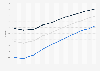 Average age of retirees in France in 2023, by gender
