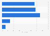 Acceptable response time for customer service according to baby boomer consumers in the United States as of June 2022