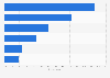 Most favored online shopping channels for buying maternity and child products in China in 2023