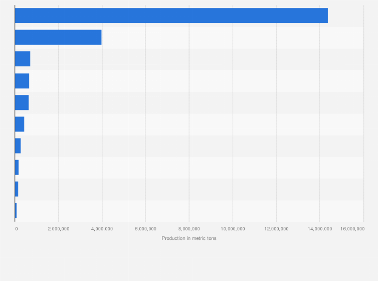 Statistic: Production of selected non-metallic mineral commodities in Spain in 2022 (in metric tons)