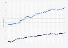 Average internet connection speed (fixed network) in Germany from October 2020 to February 2025 (median value in Mbit/s)