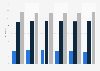 Number of people interested in photography in Germany from 2019 to 2024 (in millions)