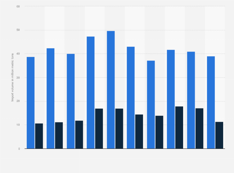 Statistic: Imports of the mining and quarrying industry in Spain from 2014 to 2023, by segment (in million metric tons)